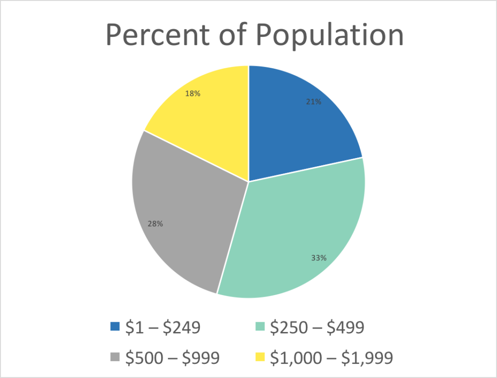 how-much-does-the-average-american-spend-on-holiday-shopping-netcredit