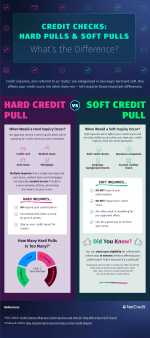 Hard Vs. Soft Credit Inquiries: What You Need To Know - NetCredit Blog