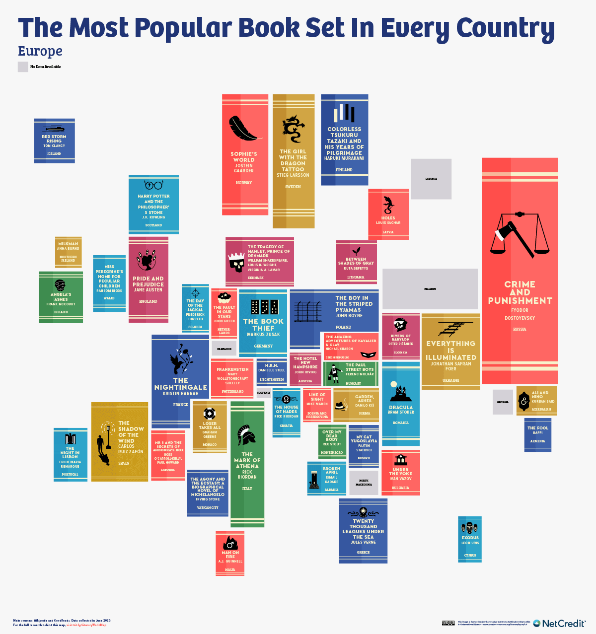 Most Popular Book Set in Europe