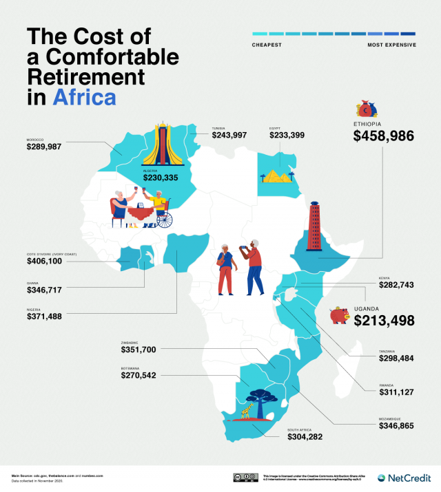 The Cost Of A Comfortable Retirement Around The World Netcredit Blog 5506