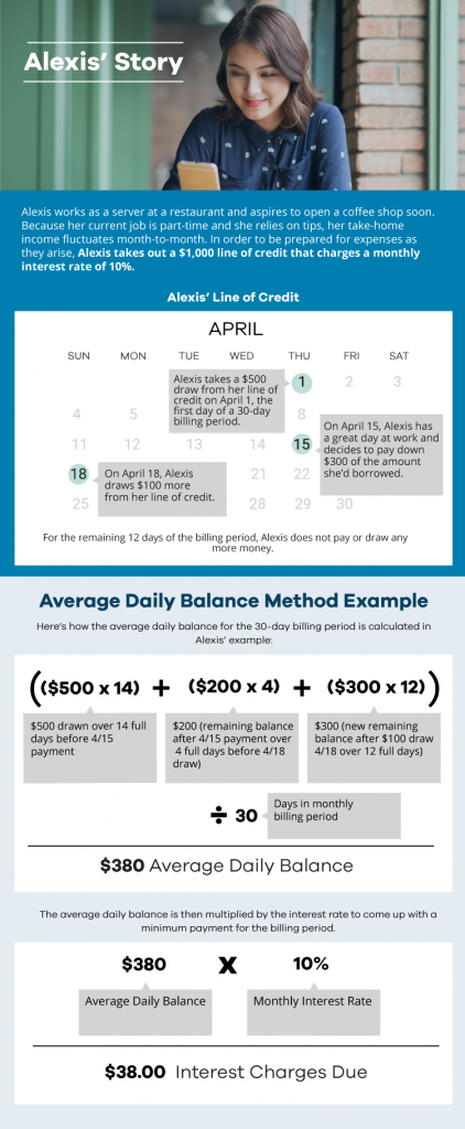 how is interest calculated on a line of credit