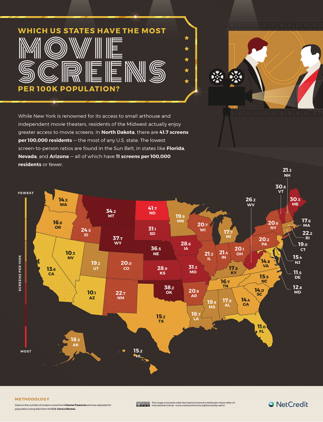 The Price To Watch A Movie In Every Country NetCredit Blog   04 The Price To Watch A Movie In Every Country US States Map Screens Per 100K Hi RES 640x837 