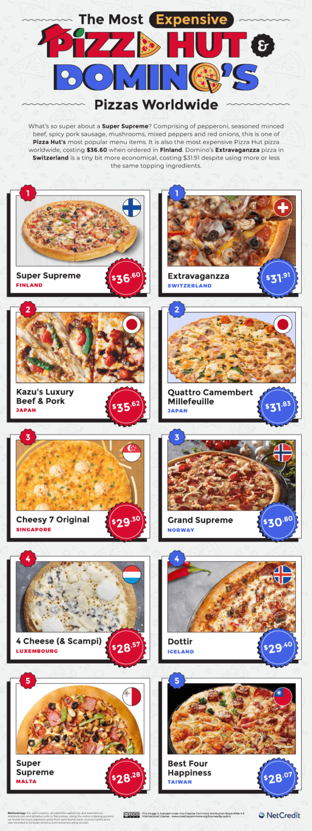 The Price of Pizza Hut and Domino’s in Every Country and State ...