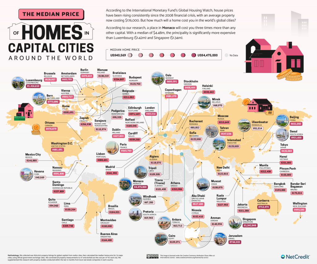 The Average Price of Homes in Capital Cities, Based on Local Listings