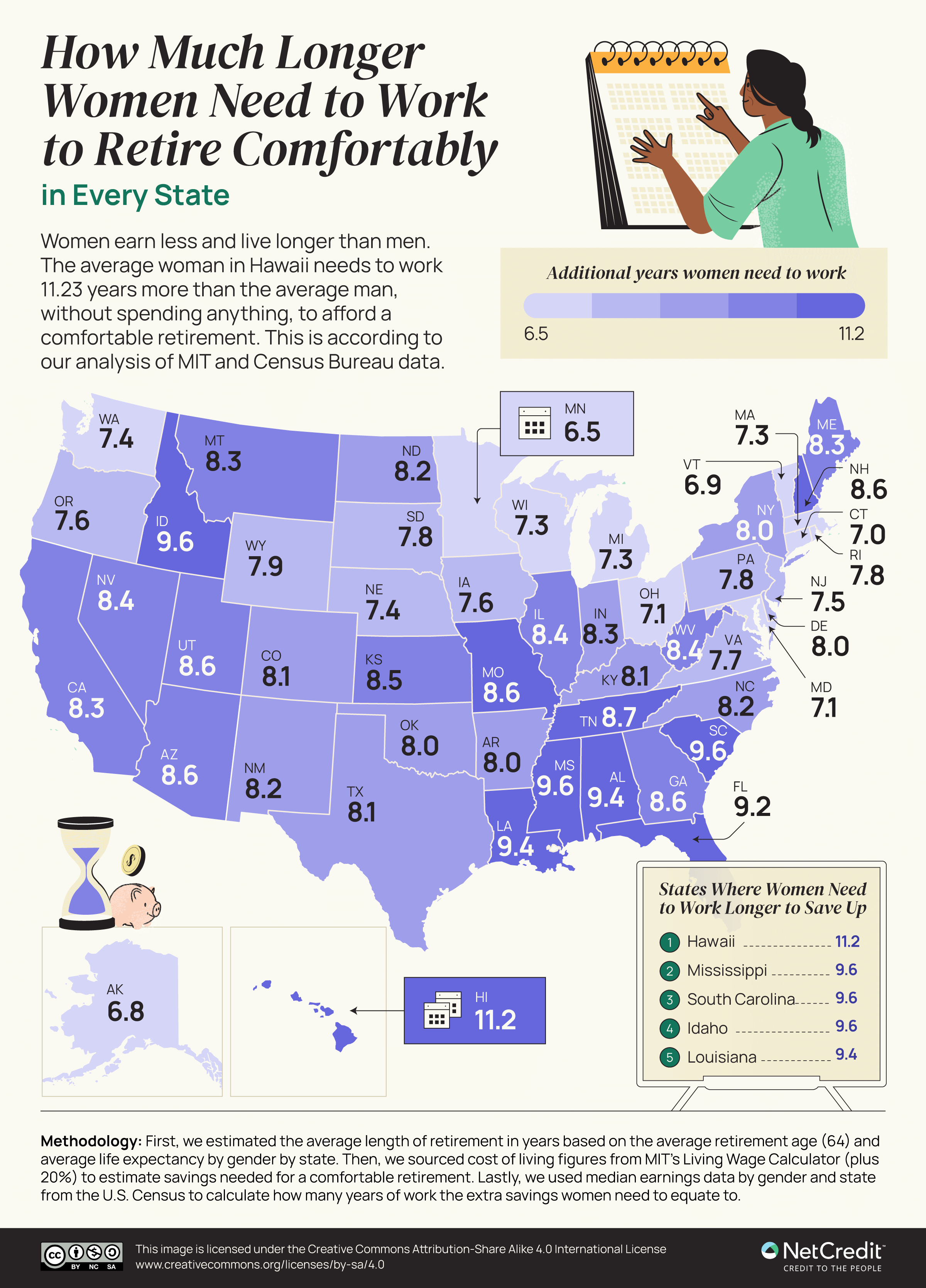 U.S. Map showing how much longer women need to work to comfortably retire in each state