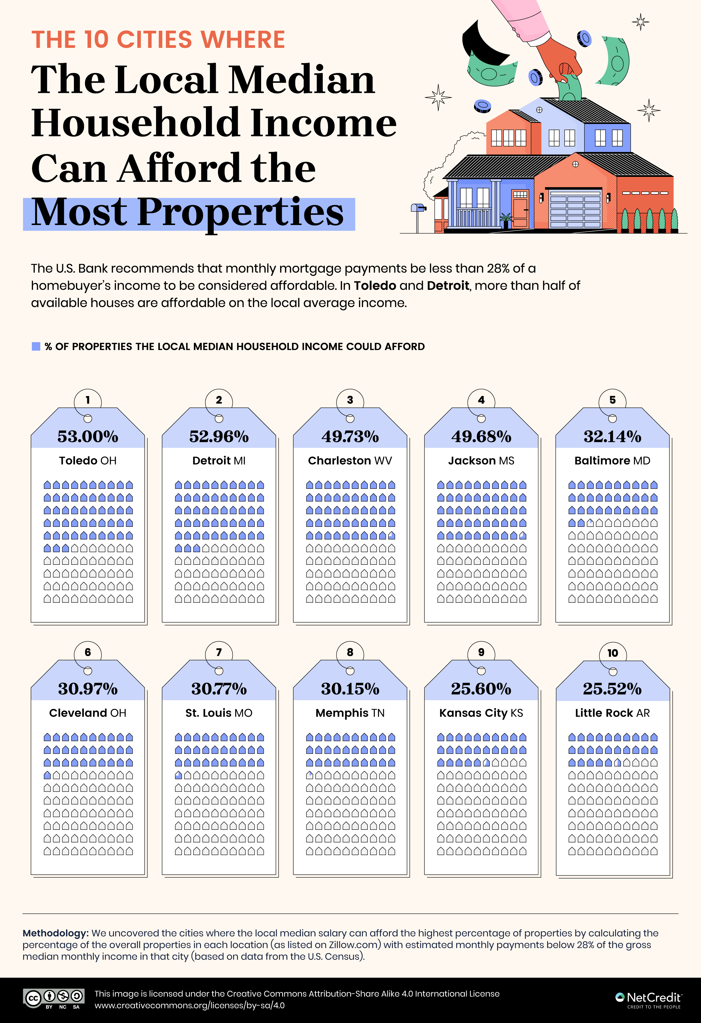 Infographic showing the U.S. cities with the most affordable homes