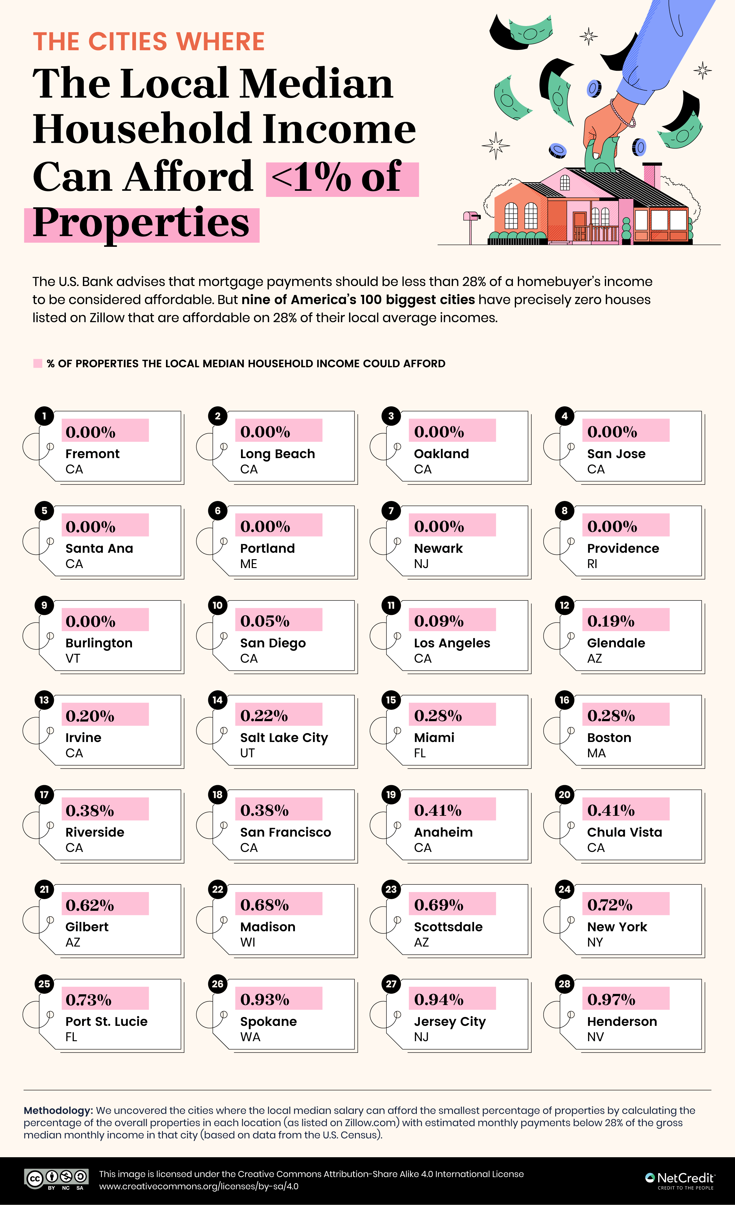 Infographic showing the U.S. cities with the least affordable homes