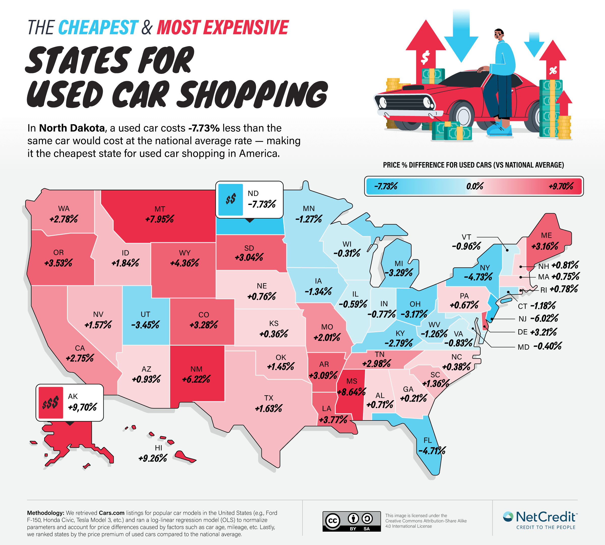 U.S. map showing the states where it is cheapest and most expensive to buy a used car 