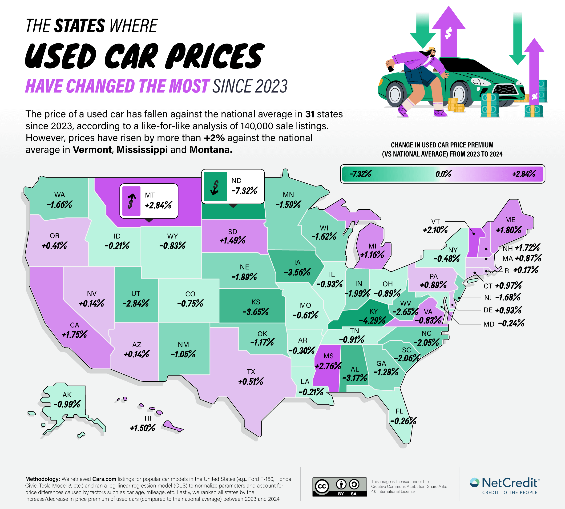 U.S. map showing the states where used car prices changed the most